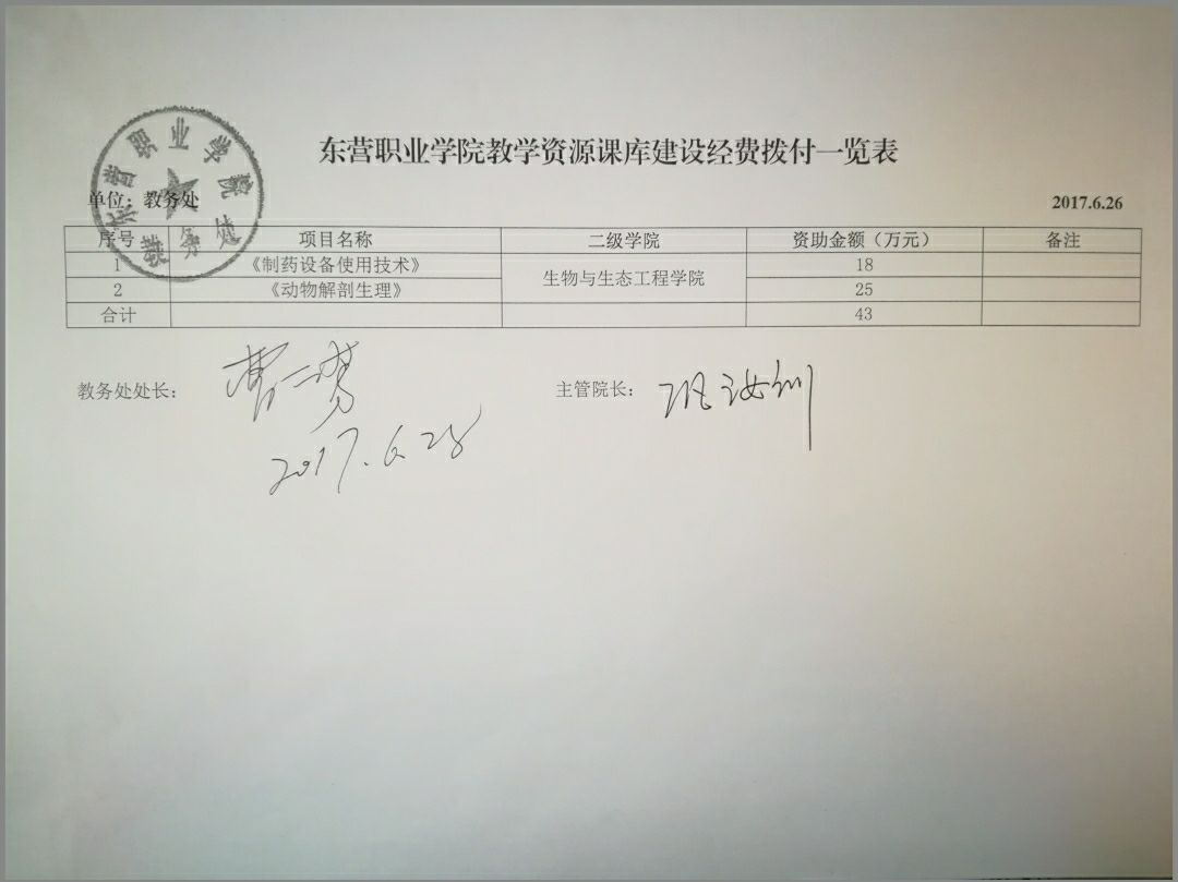 教学项目资助经费使用管理办法