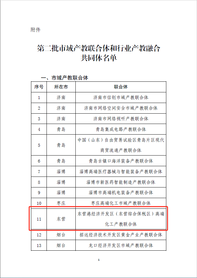 我校两项目获评第二批省级市域产教联合体和行业产教融合共同体