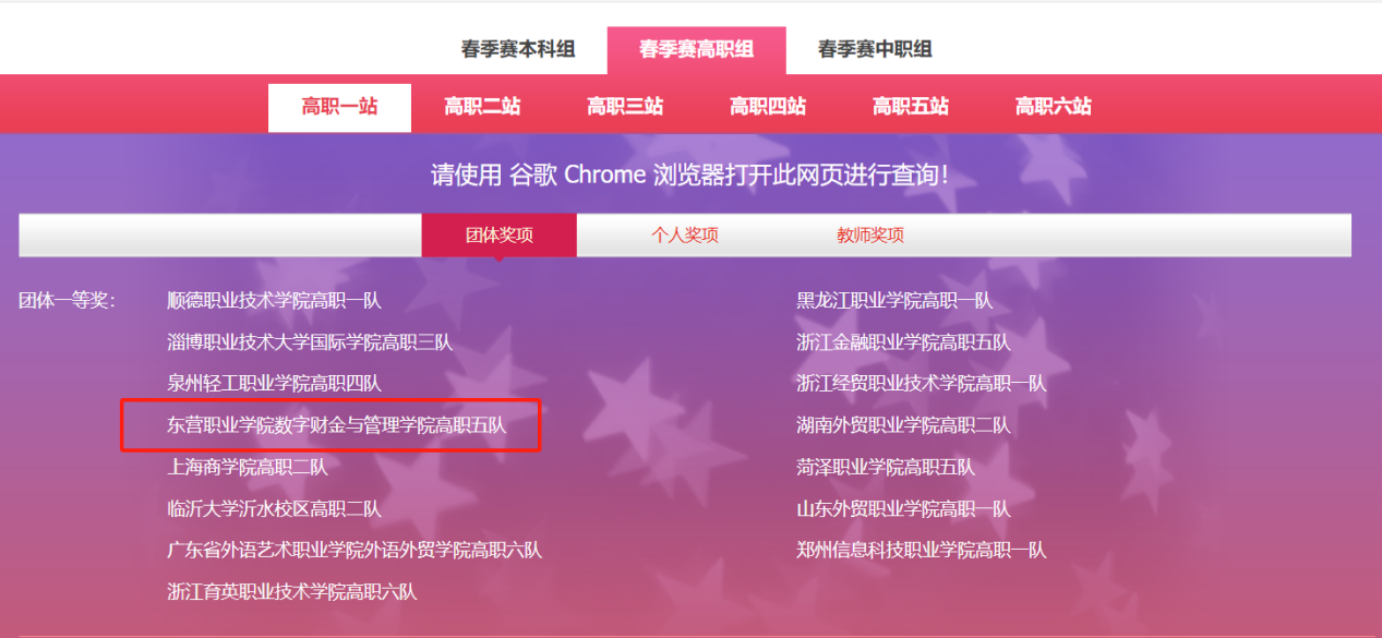 数字财金与管理学院在OCALE全国跨境电商创新创业能力大赛中获佳绩